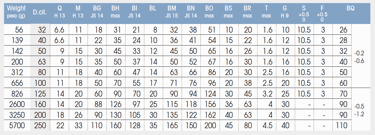 Square Joint Cetop RP107P - Data sheet