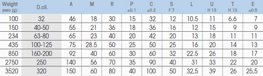 Support For Intermediate hinge - Data sheet