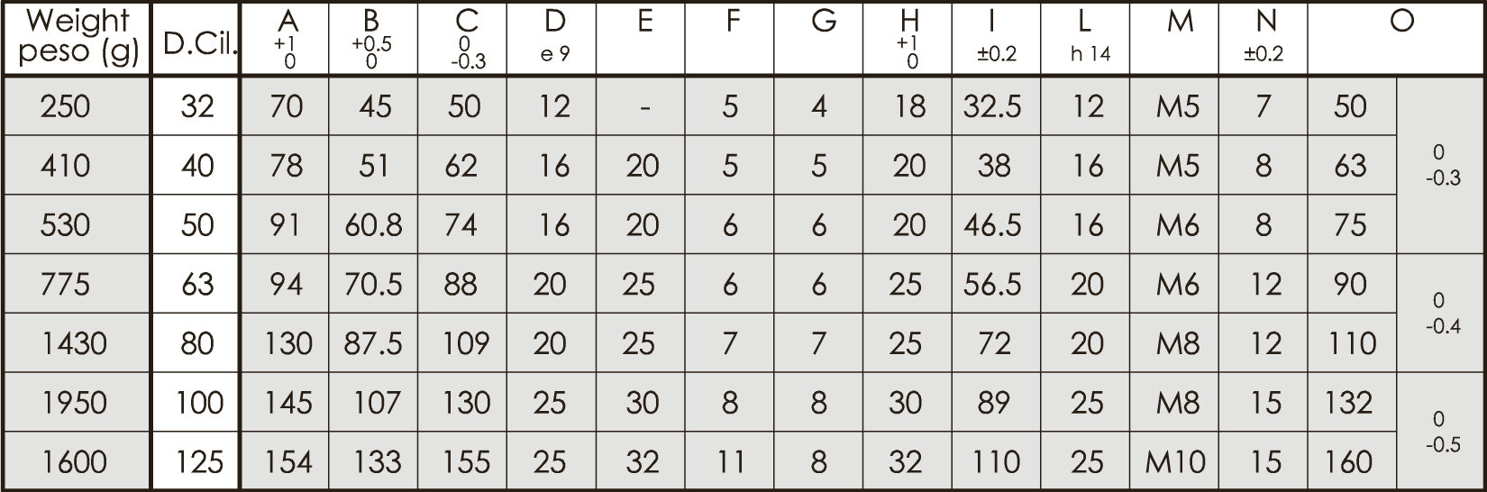 Intermediate Hinge for Clean Profile Type Eural - Data sheet