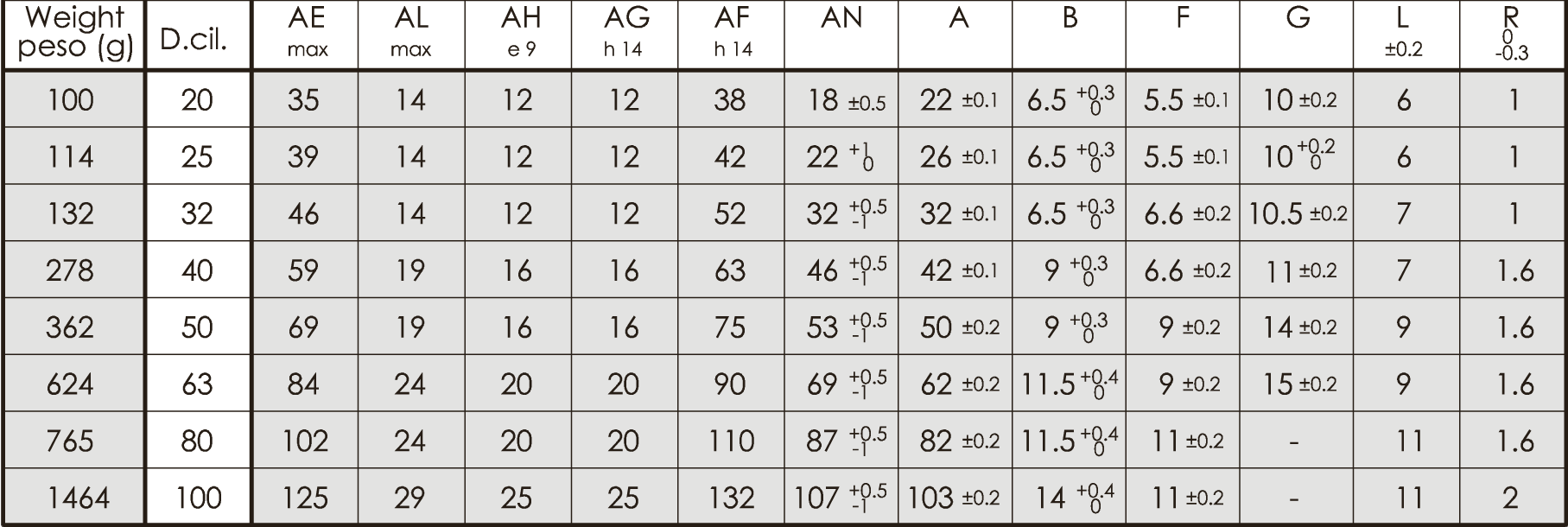 Intermediate Spot Faced Hinge - Data sheet