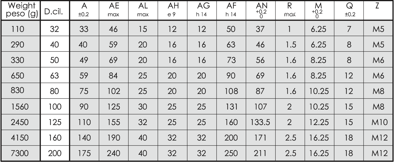 Data sheet - Intermediate Adjustable Hinge