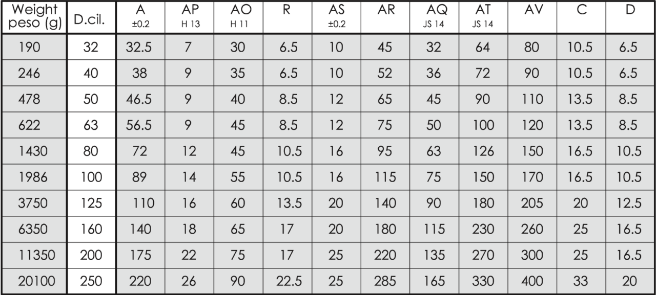 Flange ISO - Data sheet
