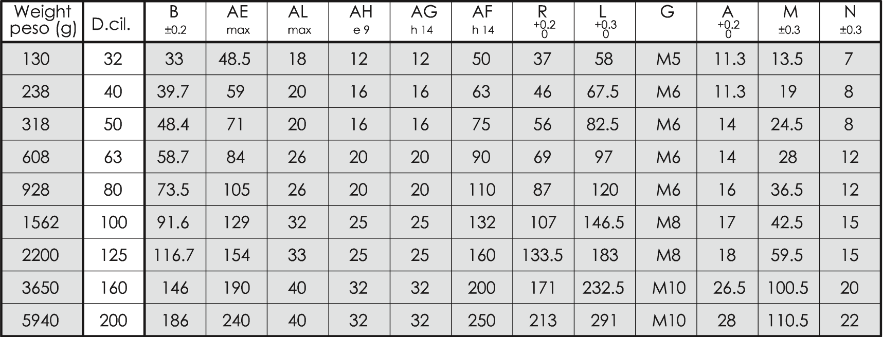 Intermediate Shaped Hinge - Data sheet
