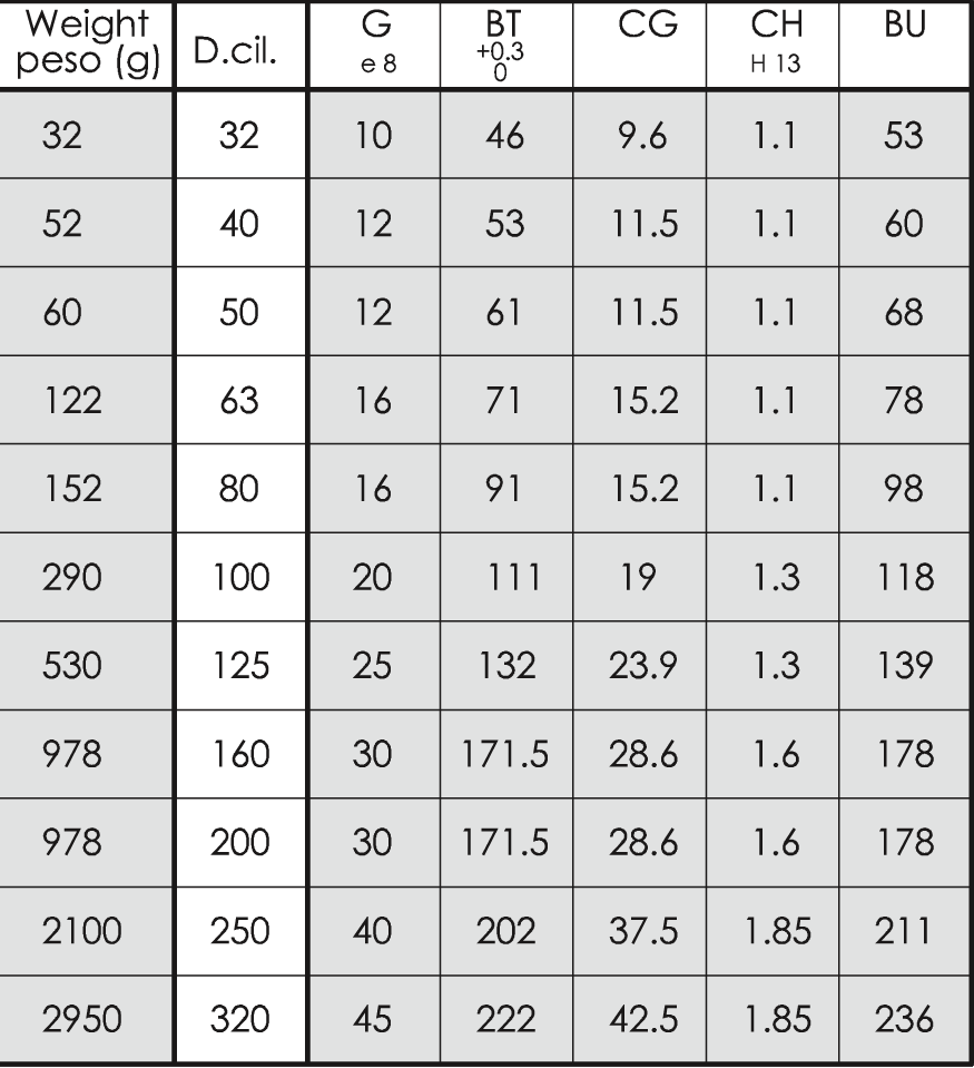 Pin for Female Hinge MP2 - Data sheet