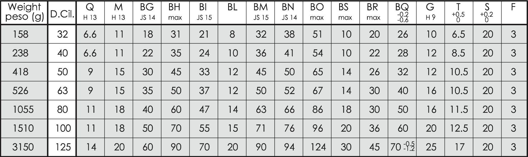 Square Joint Cetop Rp107p Steel - Data sheet