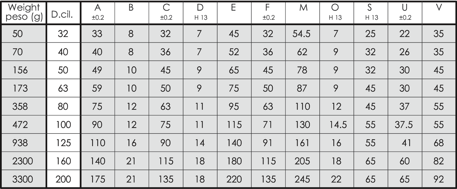 Data sheet - High Pedestal