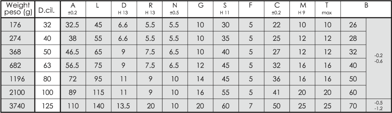 Male hinge mp4 - Data sheet