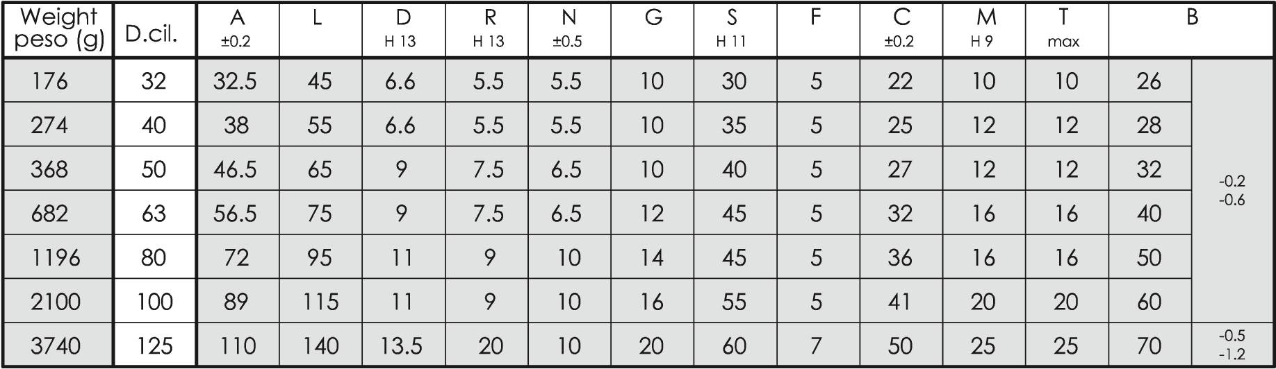Male hinge mp4 - Data sheet