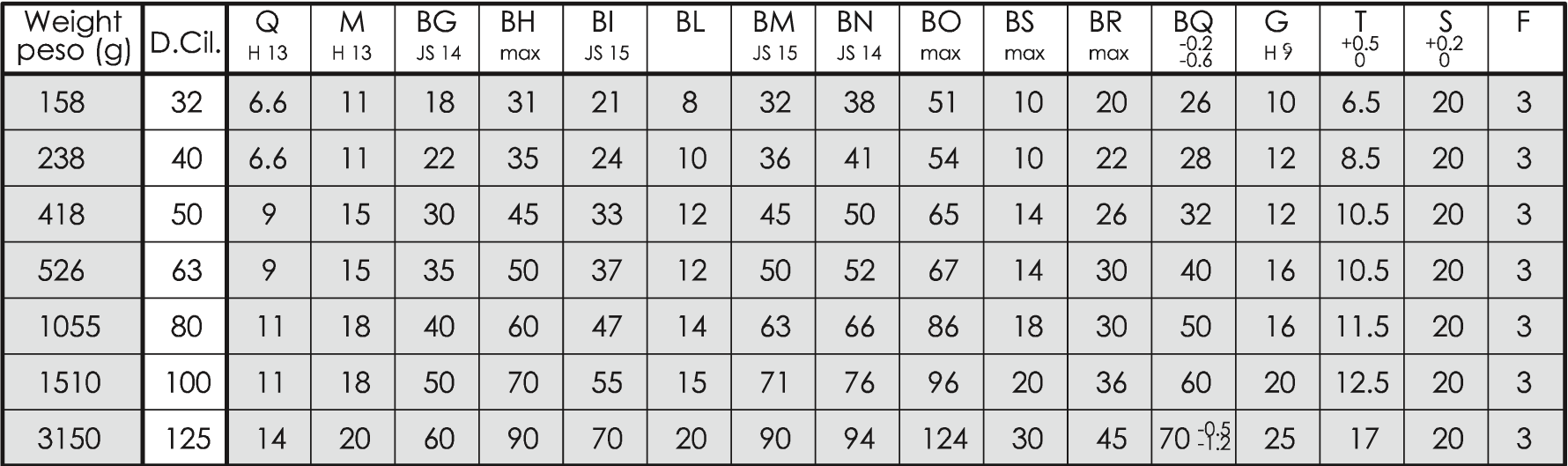 Square joint CETOP RP107P Stainless Steel - Data sheet