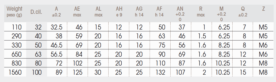Intermediate Hinge Adjustable MT4 - Data sheet