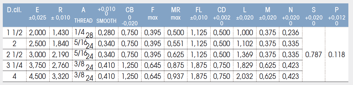 Male Hinge MP4 – Not Threaded And Without Bushes - Data sheet